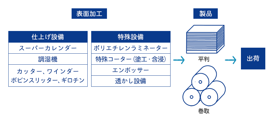 東洋紡 染料顔料共用合成紙914mm×30m MW107-135 1本